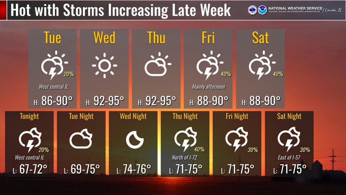 NWSLincolnIL's tweet image. While a few thunderstorms can't be ruled out in west central Illinois tonight and Tuesday, the main threat for any rain will be late week. In the meantime, temperatures will continue to trend upward, hottest on Wednesday and Thursday with widespread highs in the 90s. #ILwx