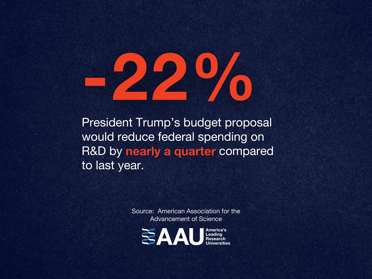 A new analysis by @AAAS shows that, if enacted, President Trump's FY26 budget proposal would devastate science and innovation in the United States. Learn more: aaas.org/news/fy-2026-r…