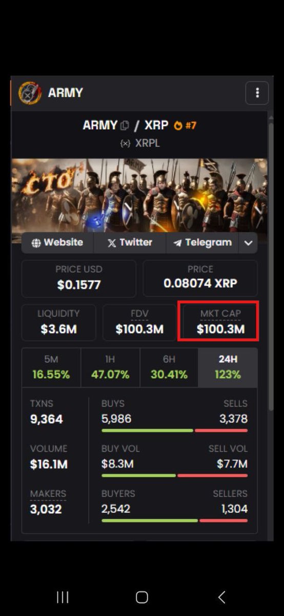 theXRPgeek's tweet image. Just a lil reminder for all the $XRP holders βοΈ
$ARMY made history as the first (and only) #XRPL meme to break $100M MC and it did it twice βοΈ
And its logo? Designed by the same legend who made the $XRP logo
If you haven't looked into $ARMY yet⦠now's the time!