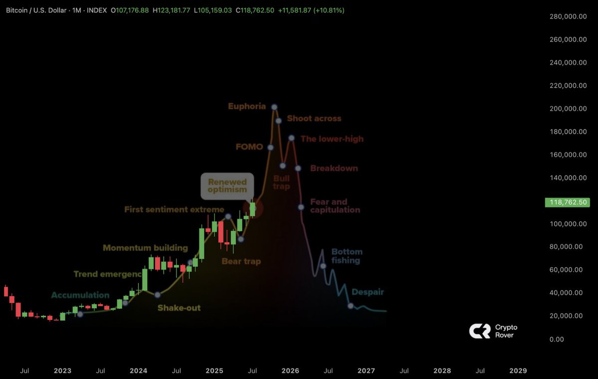 🔴CRIPTOVALUTE: "Rinnovato Ottimismo per il Bitcoin"