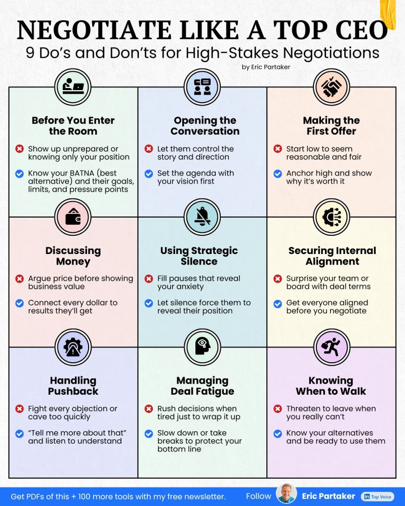 Negotiate like a Top CEO