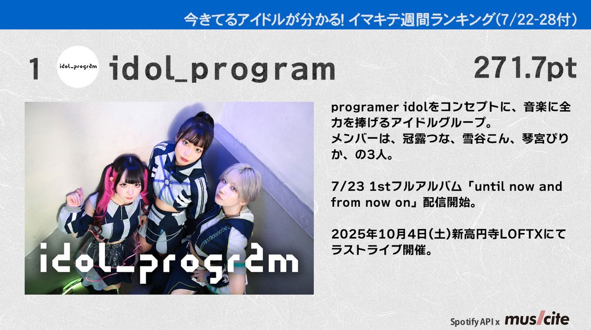 musicite_ms's tweet image. 🏆7/22-28 イマキテ週間ランキング 第1位は…

idol_program（271.7pt）‼️
3日連続デイリー1位＆ウィークリー1位を獲得！
10/4 新高円寺LOFTXで解散ライブを開催
#イマキテランキング #idol_program 

🧠イマキテランキングは、#Spotify