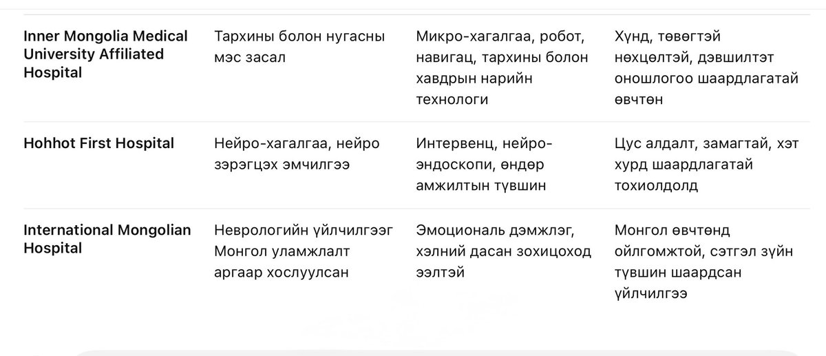 BoldmaaGanbold's tweet image. Хөх хотод тархи,нуруу нугасны сайн эмч,эмнэлэг бна уу гэж их асуух юм.
Хөх хотын Анагаахын сургуулийн дэргэдэх Хараат эмнэлэг болон Ардын эмнэлэг нь ихэнх том том мэс засал,ховор төрлийн өвчний тасагтай юм бна.Бусад нь чиглэл чиглэлээрээ үзлэг,шинжилгээ,эмчилгээгээ хийдэг юм бна.