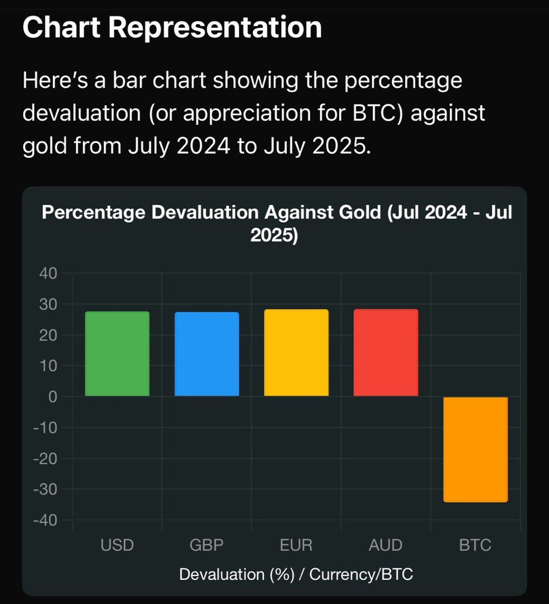 GreenTyler27's tweet image. “I prefer gold” is the cat call of the troglodyte 🧌
“You will know them by their fruits”