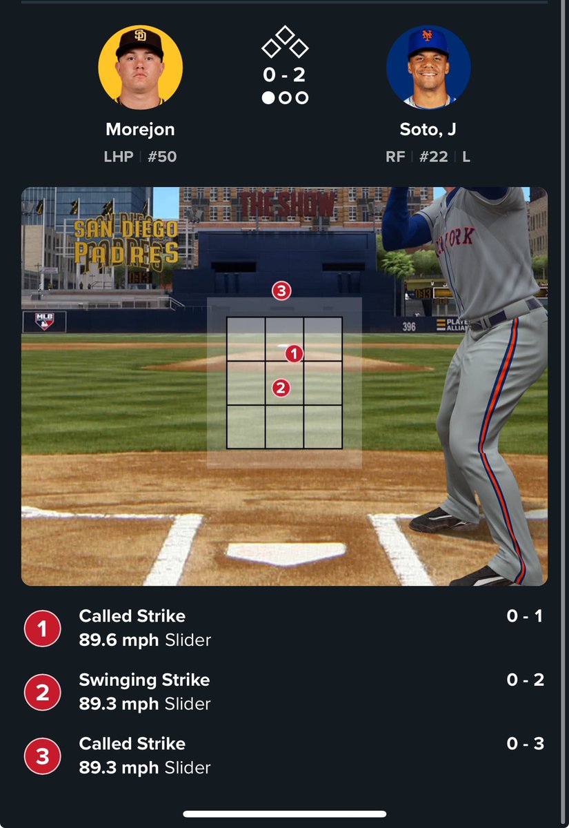 GiraffeNeckMarc's tweet photo. Congrats to home plate umpire Emil Jimenez on being the star of the game. Horrible strike zone both ways tonight, but this strike 3 call on Soto is egregious https://t.co/mwXTGW8muK