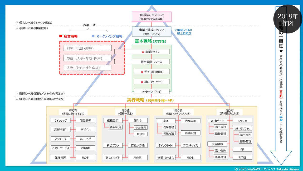 ひさの｜著書「小さな会社の売れる仕組み｣｜みんなの