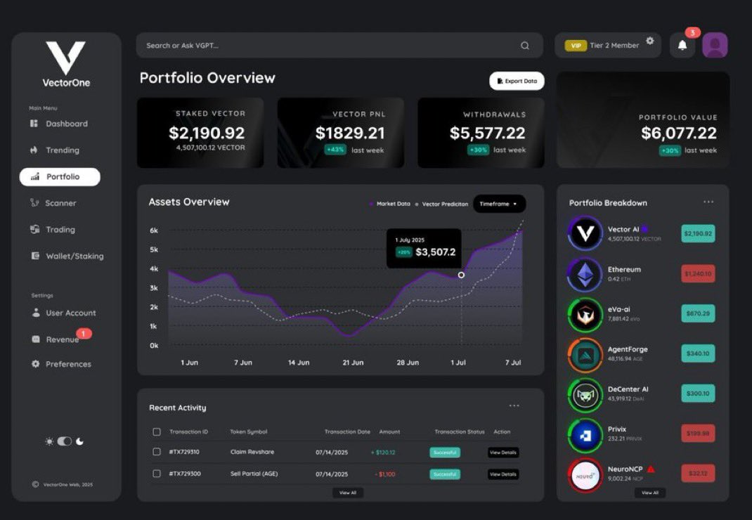 Soldiers of UTILITY,

Since hearing from <a href="/DegenWithOZ/">OZ 🌙🪙</a> and Onyx the Founder of <a href="/vectorai_x/">Vector AI</a> on the MUGA Spaces last week we have been very excited about the release of their new DApp: Vector One.

VectorOne is an incredibly well designed intelligence platform with a very intuitive