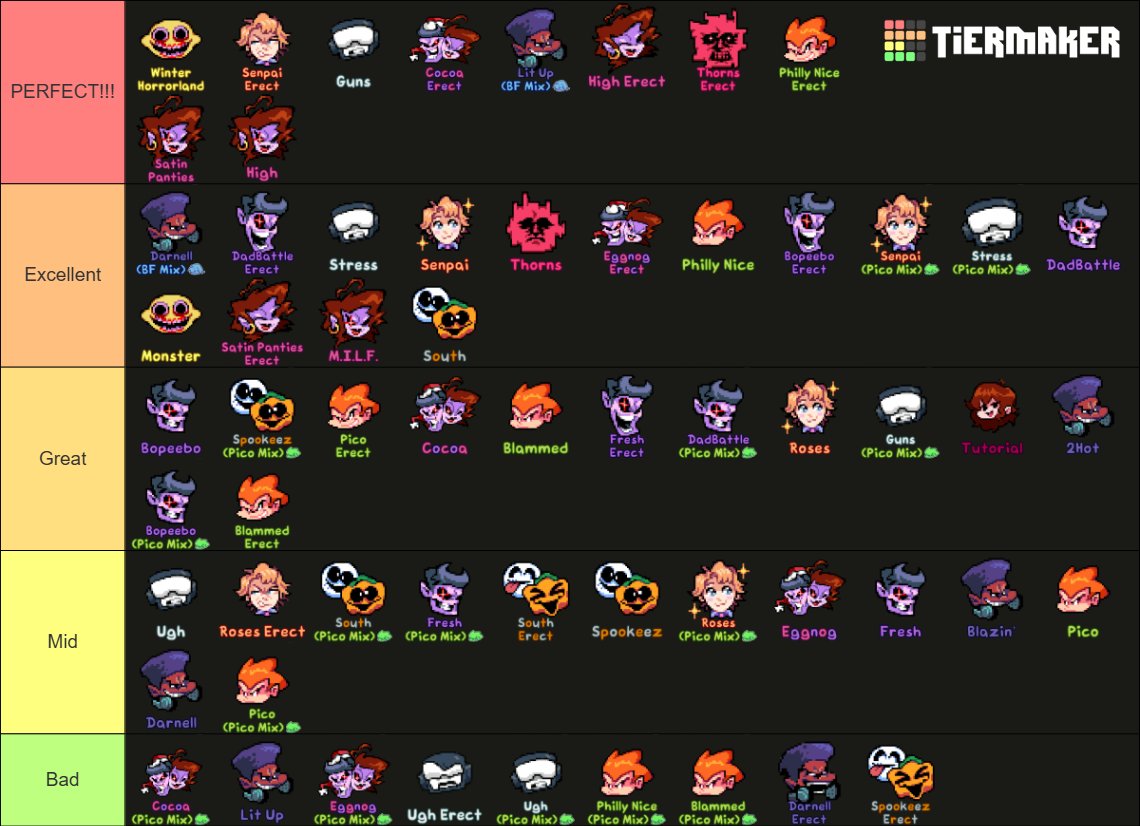 gonna cause a lot of hate here but heres my personal tier list of all fnf songs I am very biased for 2 songs in particular