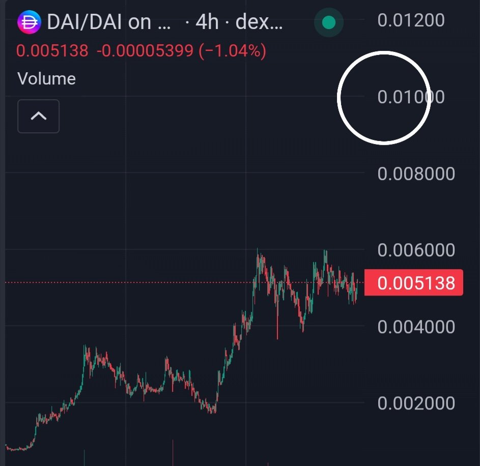 DeFiTriggs's tweet image. $Pdai has some catching up to do 

VS the Hex price 🤭