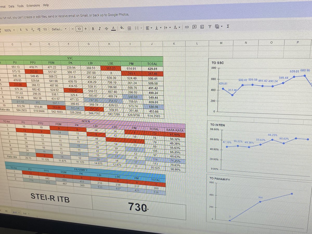 nuvalput's tweet image. sedih dh klo liat ini