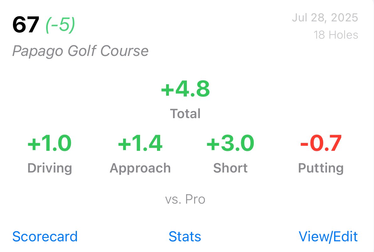 f_lindblom's tweet image. Great back nine today to shoot 67 (-3). (Two par 5s are changed to par 4s). The short game was on point today with a chip in on hole 14 as the highlight. 9am tee time tomorrow for the second round 👊 #ArizonaOpen