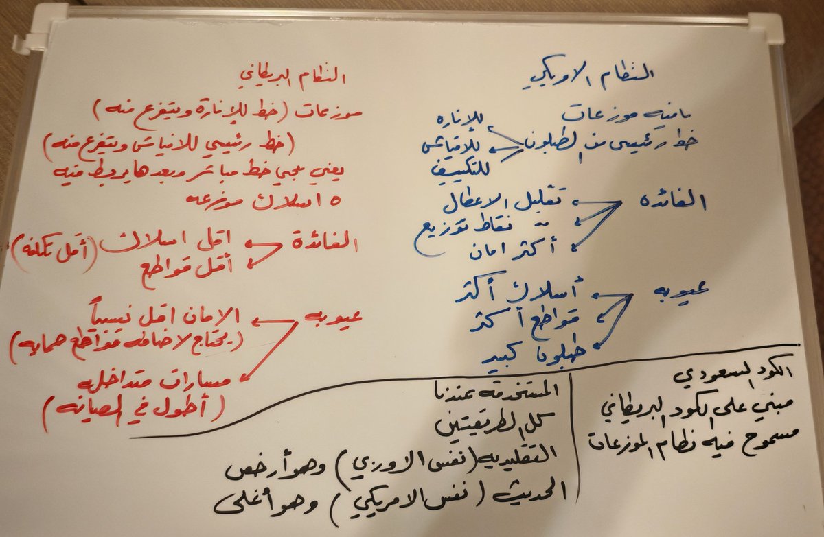 ماجد الحربي | كهربائي 🔌💡 tweet media