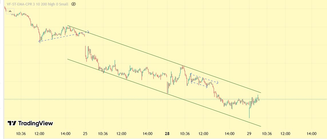 HeeraLalGSharma's tweet photo. #update holding 60-70% of current rise important if correction done 24598.. above 24750 ^^
#elliottwave #StockMarket #Nifty50 https://t.co/GBUAqQR3r5