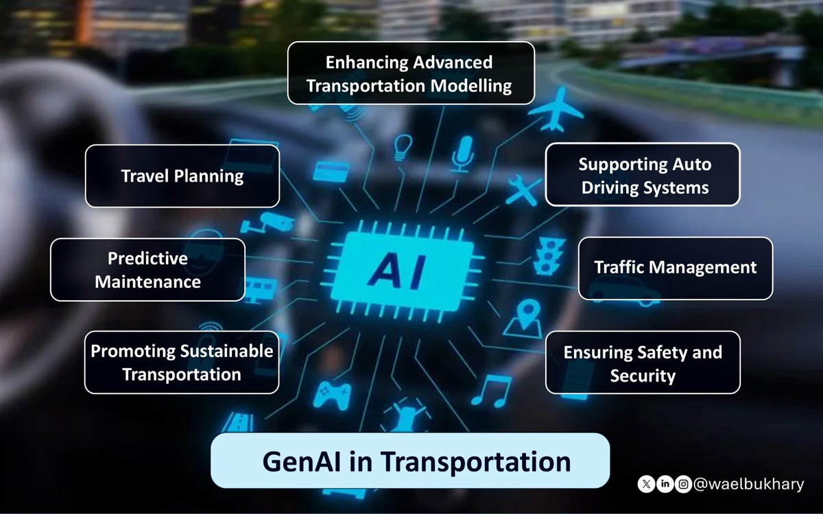 دور الذكاء الاصطناعي في النقل والمواصلات 🚗📲⚙️

يخدم الذكاء الاصطناعي التوليدي قطاع النقل والمواصات بصورة كبيرة عن طريق تحليل كميات كبيرة من البيانات في الوقت الآني، وإنشاء حلول مثالية، مثل: التنبؤ بالطرق الأسرع، وتعزيز السلامة والكفاءة والاستدامة. ويمكن تلخيص أهم حالات