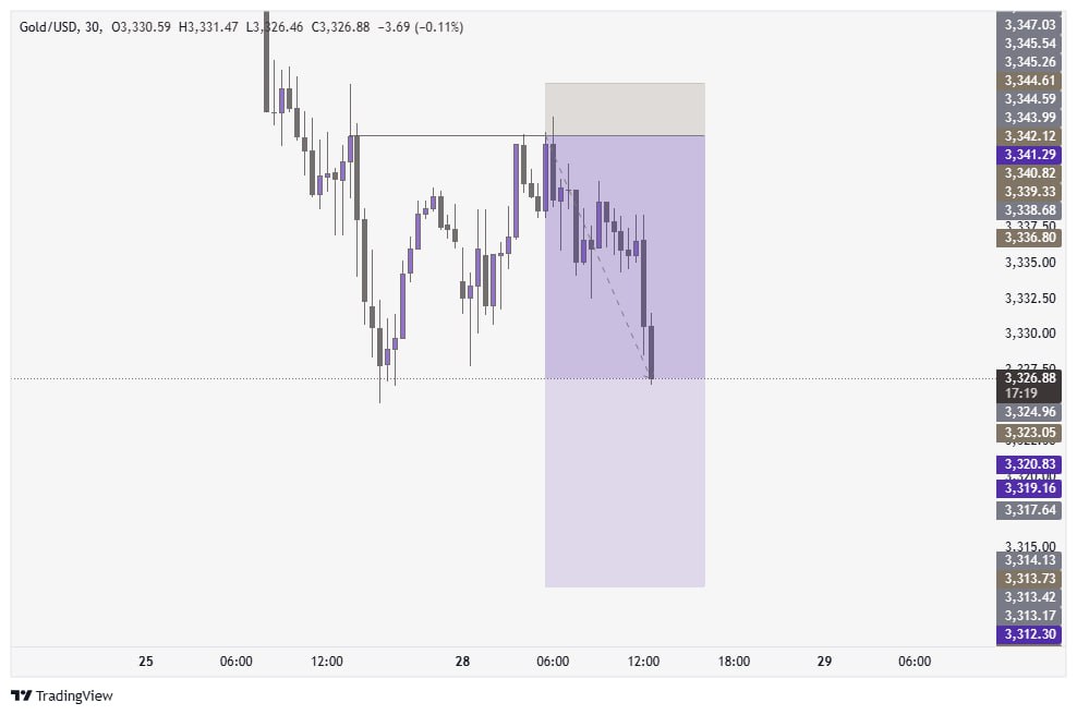 ETHIO FX PRO tweet media