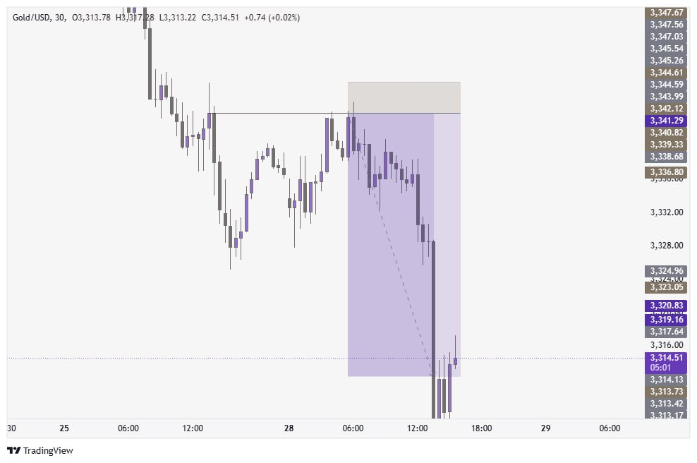 ETHIO FX PRO tweet media