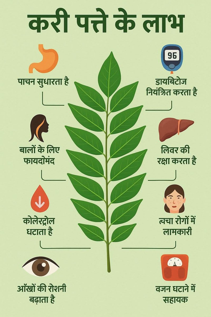 करी पत्ते के लाभ सभी  को पता होना चाहिए।