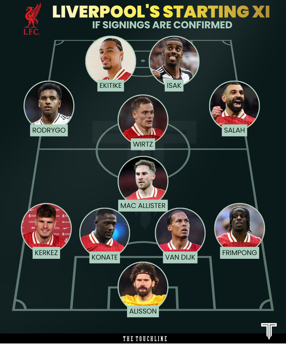 Imagine if Liverpool signs both Rodrygo and Isak this summer...

Who is stopping this team from winning EVERYTHING next season? 😳🔥