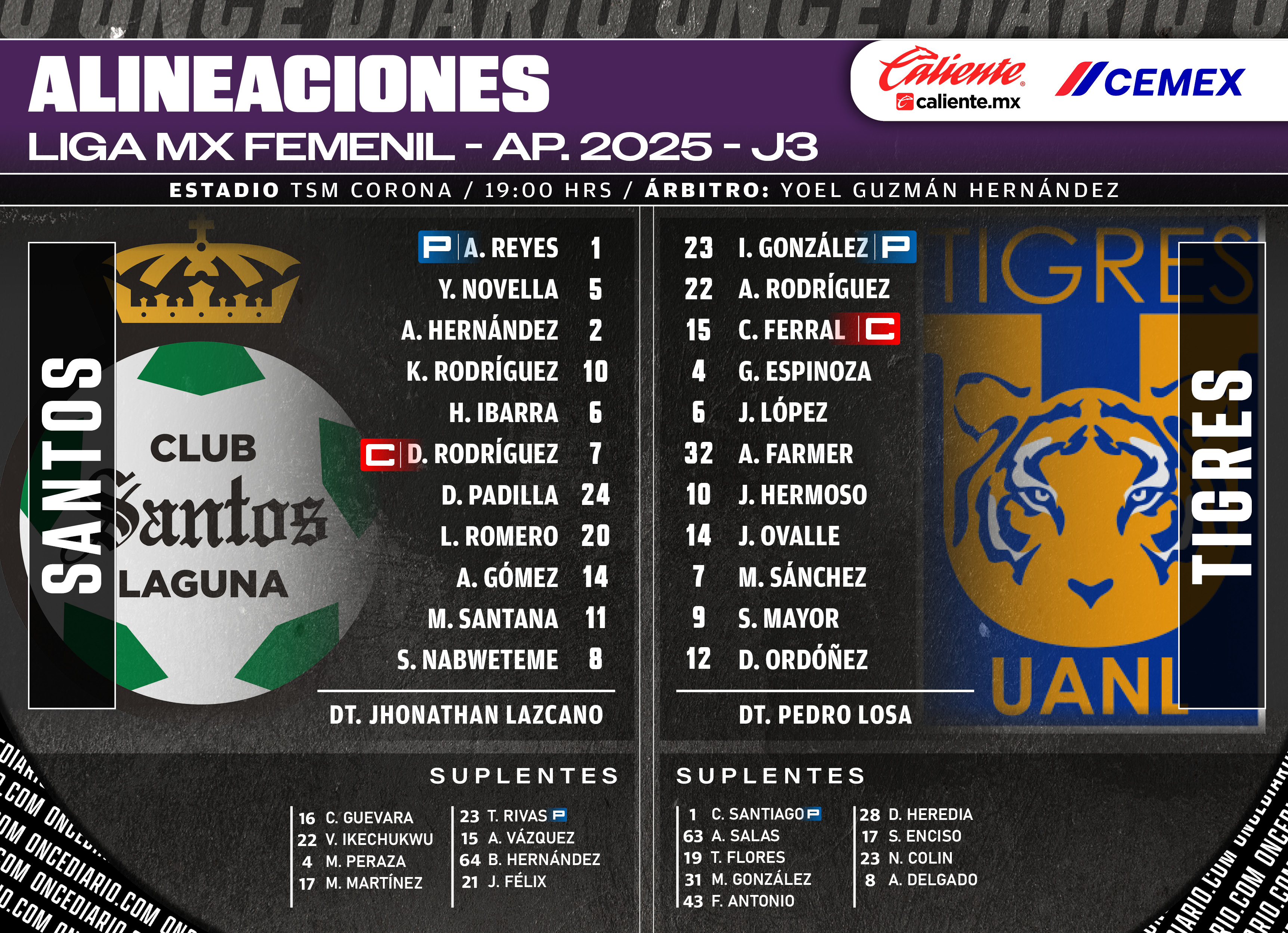 Alineaciones del Santos Femenil vs. Tigres Femenil