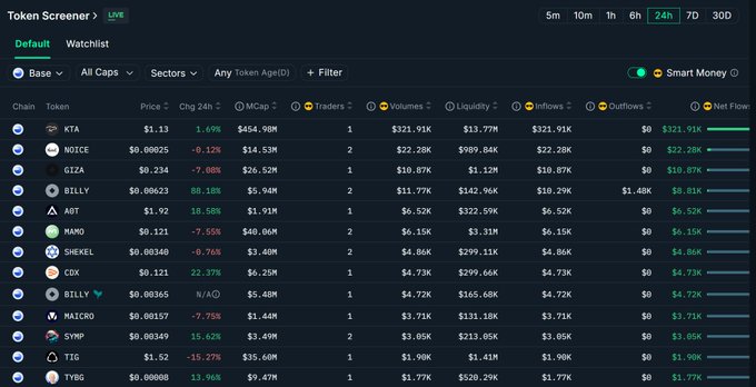 Nansen Token Screener showing KTA leading smart money net inflows