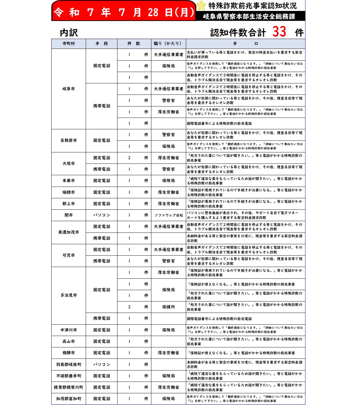 岐阜県警察安全・安心情報 on X: 