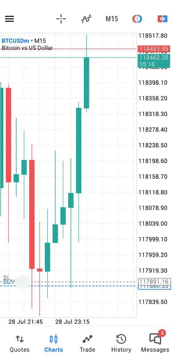 $Btcusd

Repeated process 

t.me/onlysonof4th