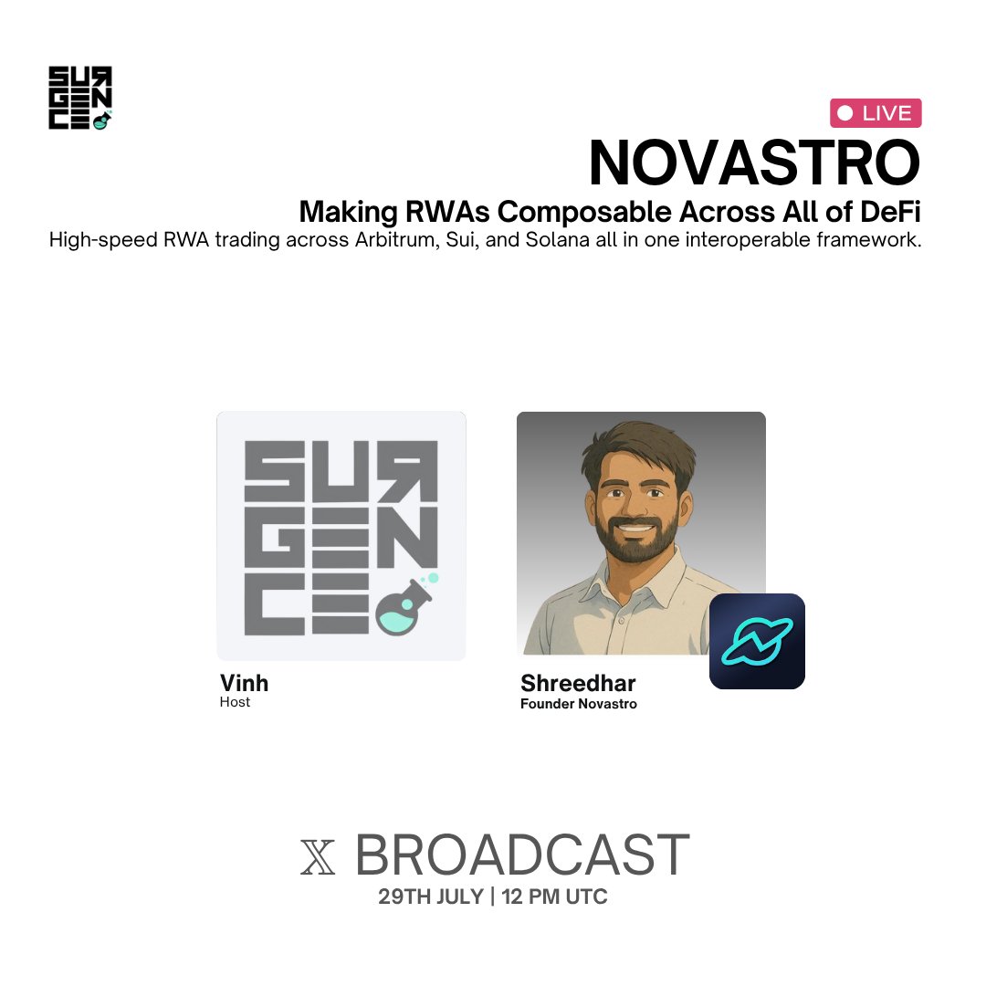 Surgence (@surgence_io) on Twitter photo Most RWA solutions are stuck in silos. 
But what if tokenized RWAs could plug into every corner of DeFi?
Novastro breaks that mould with a multi-ledger framework, letting assets flow across Arbitrum, Sui, Solana, and more, anchored by Ethereum security.
🗓 July 29th I 12 PM Most RWA solutions are stuck in silos. 
But what if tokenized RWAs could plug into every corner of DeFi?
Novastro breaks that mould with a multi-ledger framework, letting assets flow across Arbitrum, Sui, Solana, and more, anchored by Ethereum security.
🗓 July 29th I 12 PM