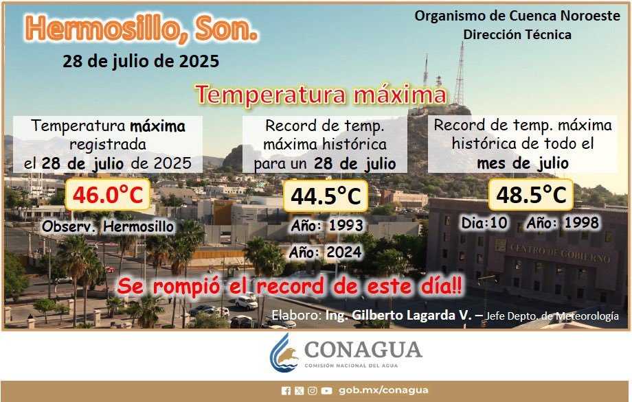 No se quiere ir el calor en Julio y no hay lluvias en la capital. Hoy se rompió otro récord con 46 grados centígrados.
