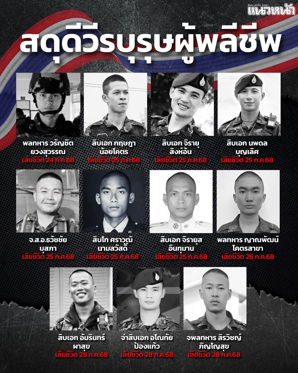 ขอเป็นส่วนหนึ่งในการสดุดีวีรบุรุษทหารหาญผู้พลีชีพเพื่อปกป้องอธิปไตยของชาติไทย และขอเป็นกำลังใจให้ครอบครัวของวีรบุรุษทุกท่านด้วยนะคะ 🤍🤍

#ไทยกัมพูชา 
#ไทยกับกัมพูชา 
#ไทยนี้รักสงบเเต่ถึงรบไม่ขลาด
#ชายแดนไทยกัมพูชา 
#ทหารไทย