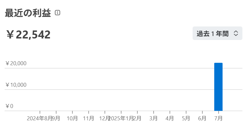 ritsuto_NFT_Vt's tweet image. AIクローン音声で初めて不労所得をゲット！2か月前に3時間程度で作ったんだけど、ゼロ→イチにしては額が大きくて泣きそ～🥹✨