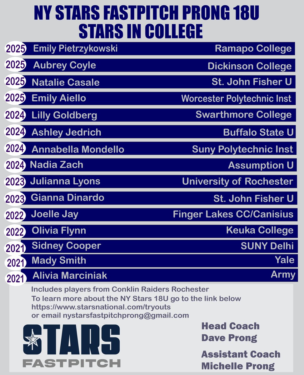 NY Stars Fastpitch 18U Prong is looking for a pitcher.  Located in the Rochester NY region and compete in high level showcases. Contact Dave at 585-738-4643 or NYStarsFastpitchProng@gmail.com.  Or fill out a confidential tryout form below.  
starsnational.com/tryouts