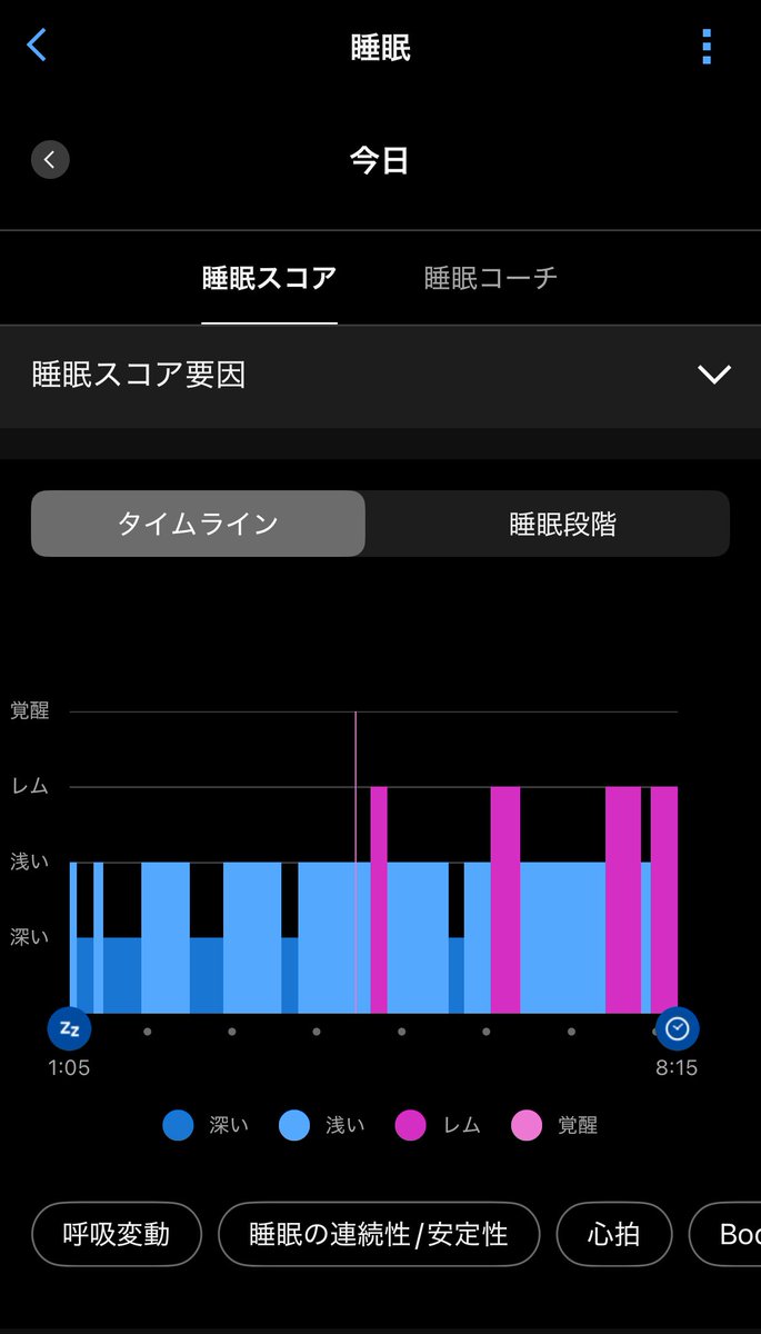 masato009's tweet image. 昨日は疲れていて7時間熟睡したはずなのに、まるで疲れが取れておらず、とても眠い。なぜ昨日の睡眠の質が悪ったのか理由が分からない。特に嫌なことがあったわけでもないし、酒を飲んだわけでもなく、ストレスが高まる要因が見たらないのだが…