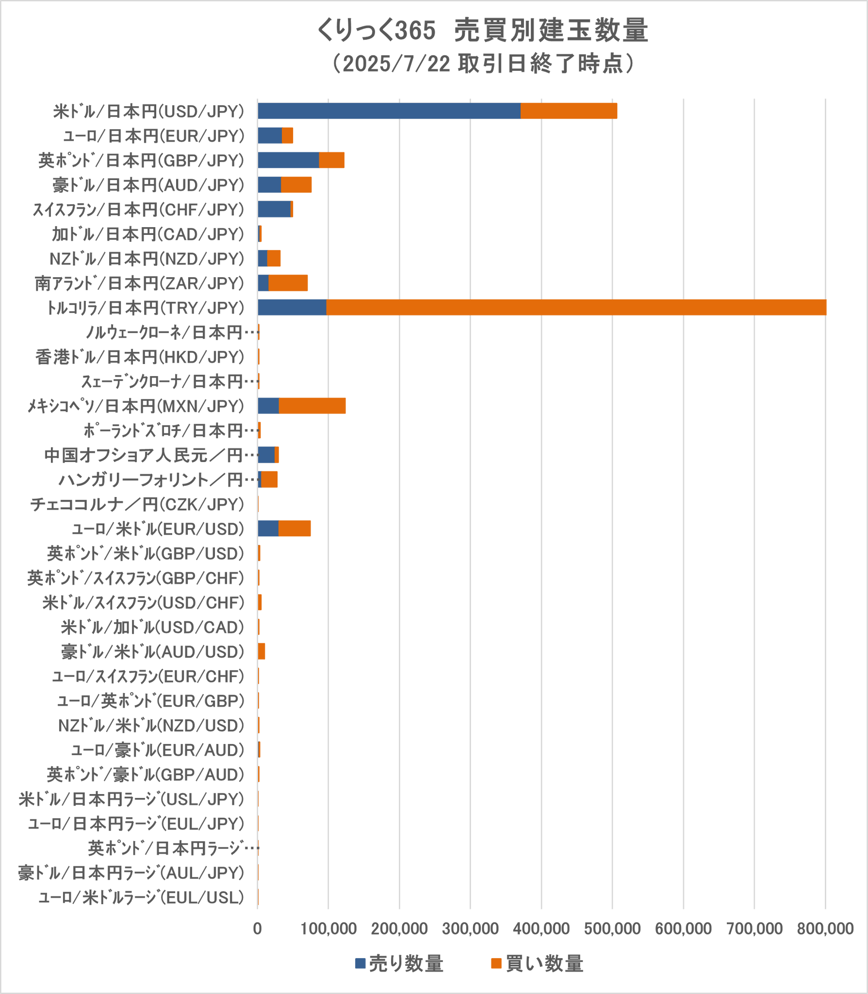 Kurumi*　3点おまとめ割引価格 Excel Power Query index列で最新データ取得