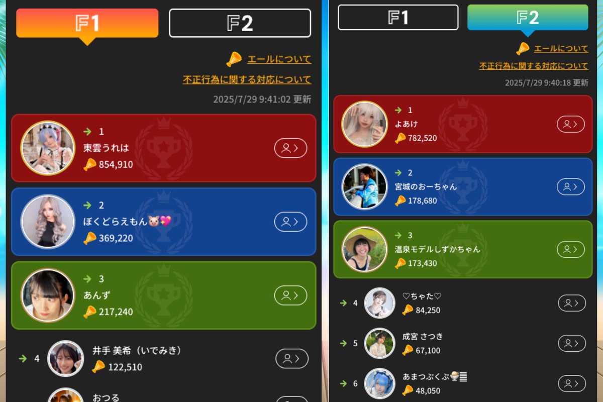FANME__official's tweet image. 🔥ランキングイベント 最終日🔥
【7/29(火)9:40時点】
ついにこの日が来た…‼️
本日は《ラストエールブースト》発動日✨
ラストスパートでまだまだ順位は動く💥
推しの背中を押せるのは今日が最後!
エール・ファンレター・商品購入で全力応援しよう📣
▼最新順位はこちら👇…