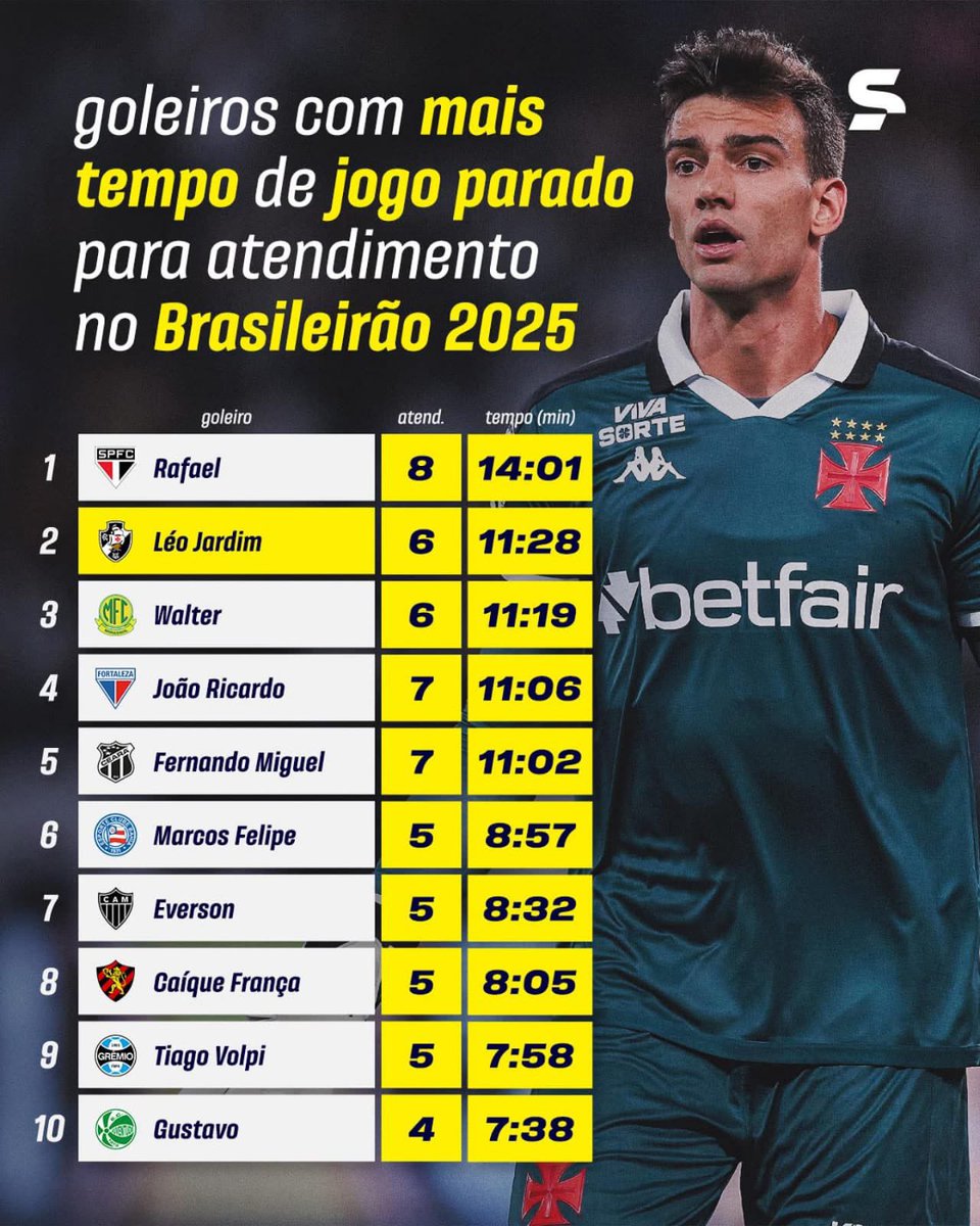 sp100qualidade's tweet image. segue o líder! 🇾🇪