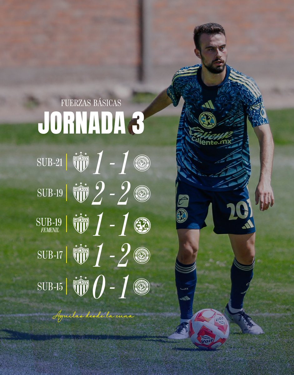 Conoce los resultados de nuestras categorías en la 𝐉𝐨𝐫𝐧𝐚𝐝𝐚 𝟑. 🦅⚽️  

#ÁguilasDesdeLaCuna