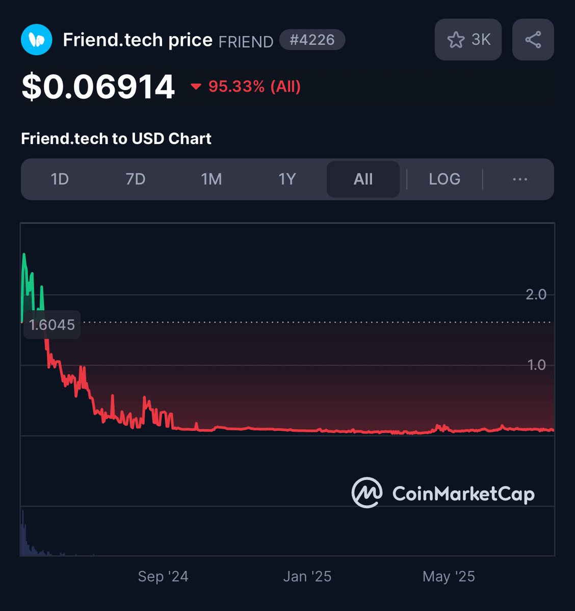 Form | SocialFi Chain (@0xForm) / Highlights / X