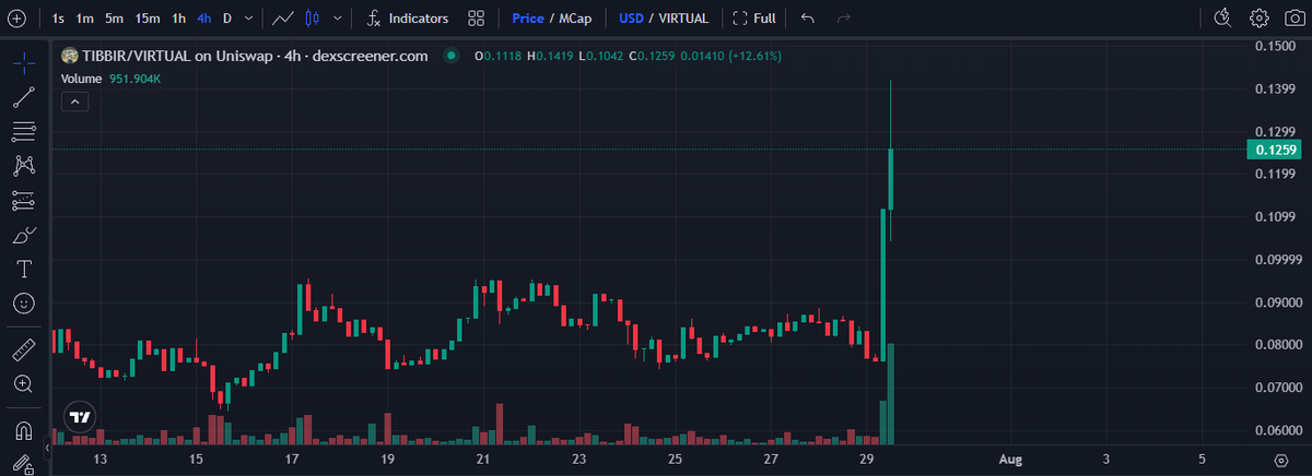 The tale of $tibbir and $adm