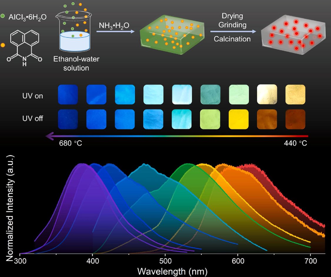 Chinese Chemical Letters (@chinchemlett) on Twitter photo Carbonized polymer dots: Illuminating synthesis pathways, optical frontiers, and photoelectronic breakthroughs
<a href="/DotsCarbon/">Carbon Dots</a>
doi.org/10.1016/j.ccle… Carbonized polymer dots: Illuminating synthesis pathways, optical frontiers, and photoelectronic breakthroughs
<a href="/DotsCarbon/">Carbon Dots</a>
doi.org/10.1016/j.ccle…