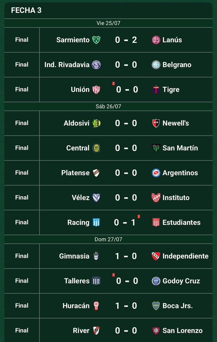 Promiedos's tweet image. Viernes sábado y domingo: 5 goles.
Lunes: 8 goles.
Fútbol argentino. No trates de entenderlo.