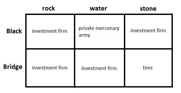 before doing anything drastic, make sure to consult the chart