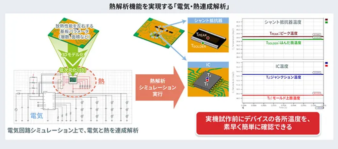 ROHM_JP's tweet image. 👨💻熱設計のやり直し、減らしませんか?
ROHM Solution Simulatorの熱解析機能なら👉
🔎回路動作時の半導体チップ温度(ジャンクション温度)に加えて、端子温度や基板上部品の熱干渉まで解析可能
⌚10分以内で実行
🔻詳細は #TechWeb へ!
techweb.rohm.co.jp/product/simula…