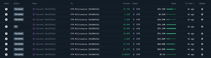 Onchain transaction screenshot showing 12,749 ETH transfer