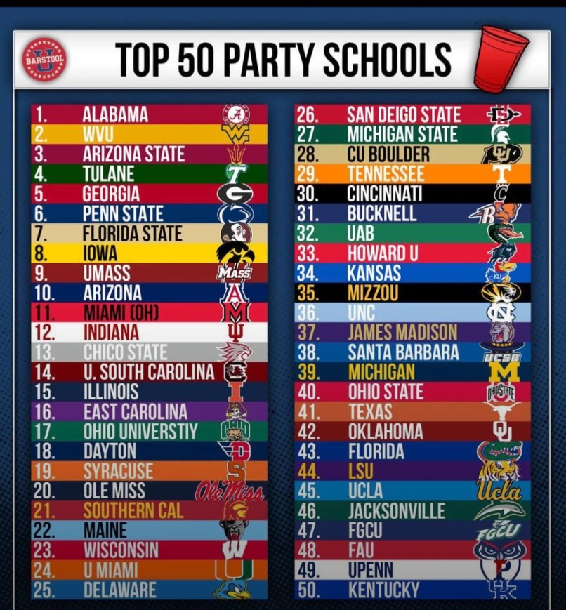 Mike (@mikedrunkriders) on Twitter photo Hey <a href="/wallin_ballin/">Wallin Ballin</a> I seem to recall last CFB season you made some comments along the line of "Arizona State isn't a party school."
Welp, Barstool tends to disagree with you. Hey <a href="/wallin_ballin/">Wallin Ballin</a> I seem to recall last CFB season you made some comments along the line of "Arizona State isn't a party school."
Welp, Barstool tends to disagree with you.