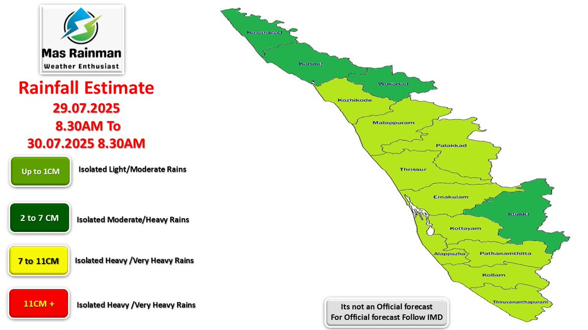MasRainman's tweet image. Daily Weather Inference 29.07.2025
Moderate/Heavy Rains likely in MP/Gujarat & Rajasthan & Monsoon Break Conditions like prevails in West Coast as well. Isolated Moderate Rains likely in Kerala & Karnataka is expected. Dry Weather Likely in Tamilnadu and AP as well with isolated…