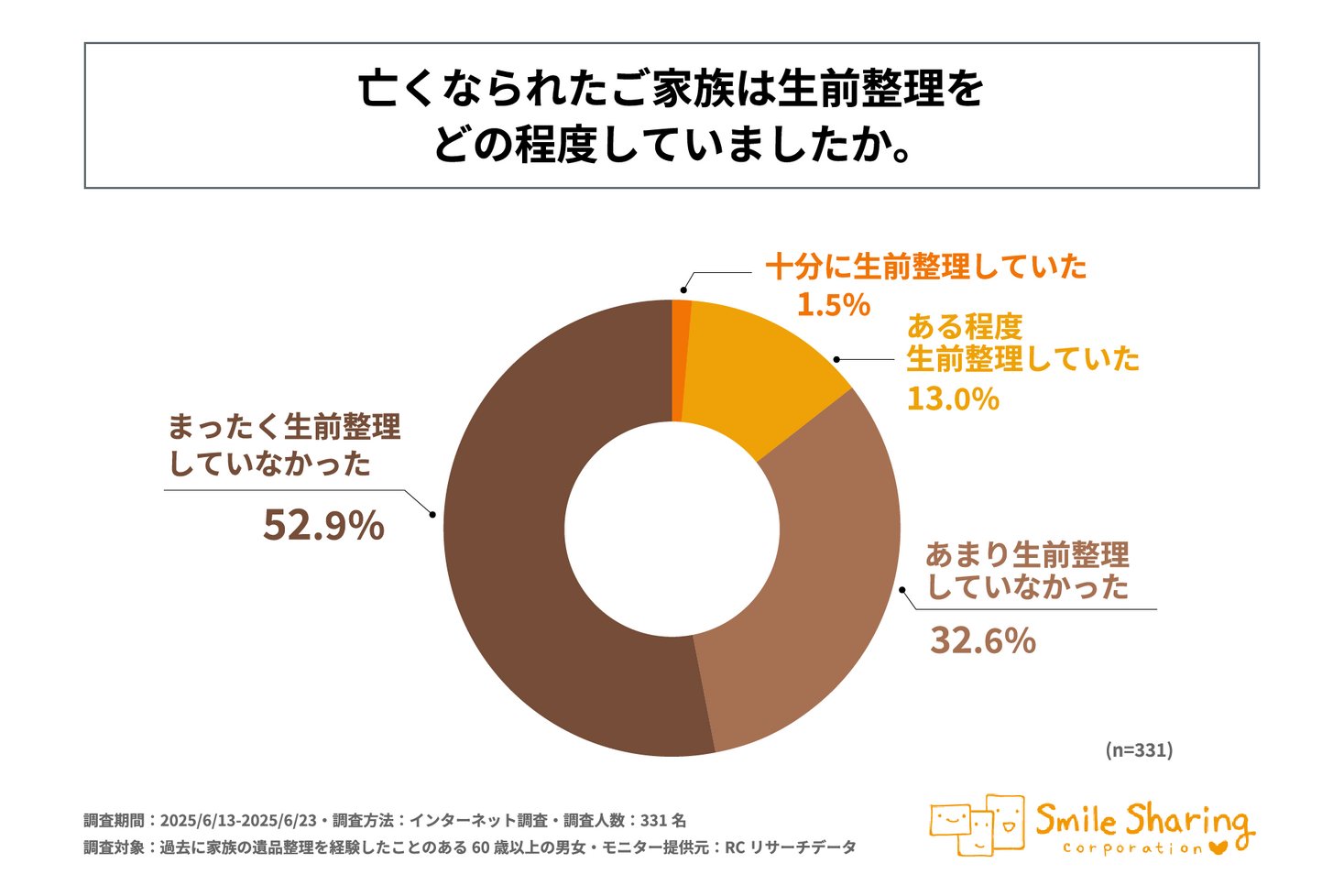 【生前整理】【遺品整理】リング数点まとめ 生前整理】【遺品整理】リング数点まとめ - メルカリ