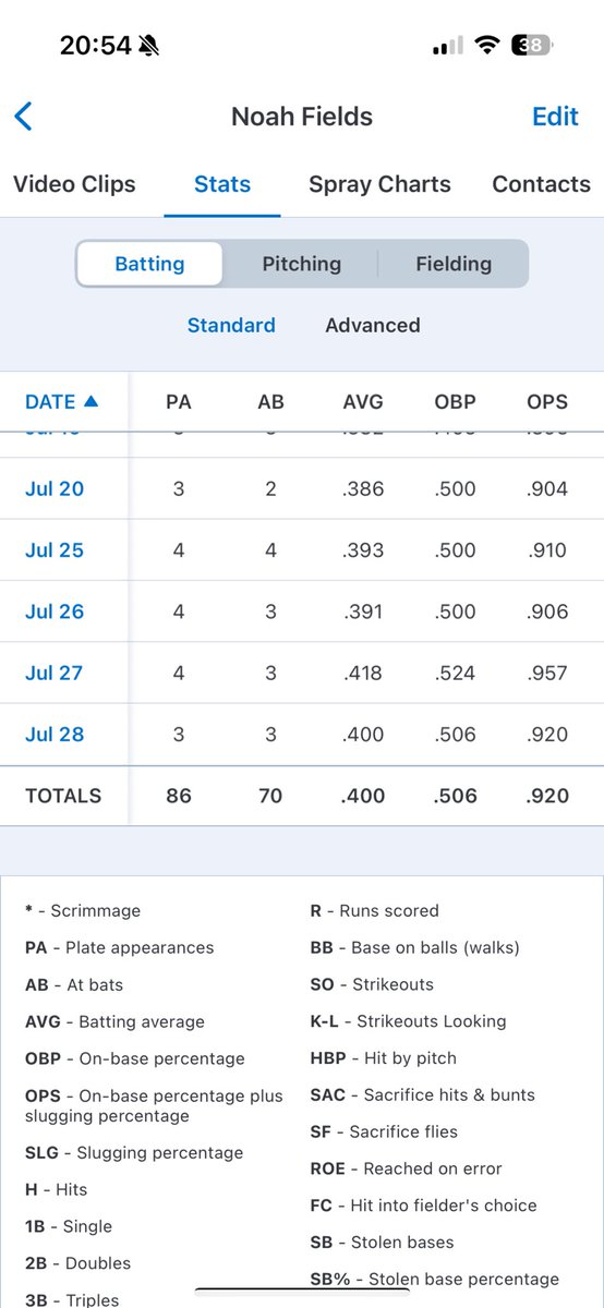 Noah Fields tweet media