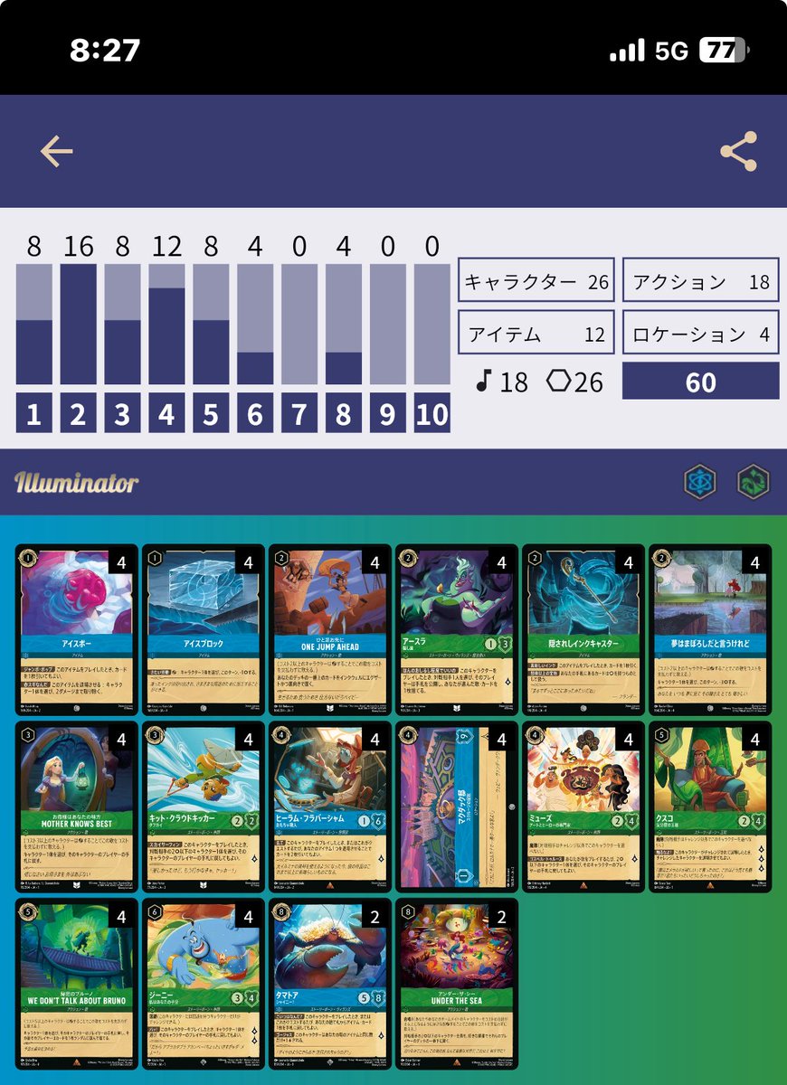 青緑のバウンスデッキで交流会出てみたけどアイテム型赤青相手に勝てたから意外と悪くないデッキにはなったのかな…？