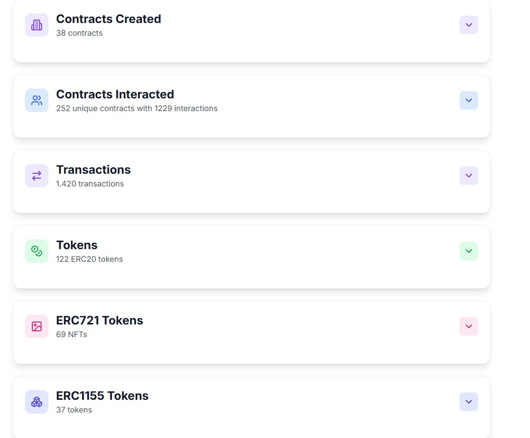 <a href="/monad/">Monad</a>  raised $244 million from multiple tier 1 funds, led by DragonFly Capital. There are currently 71 dapps in this project, and I have experienced almost all of them in 158 days. Hopefully when mainnet Monad is launched, it will be the biggest bang project for our community.
