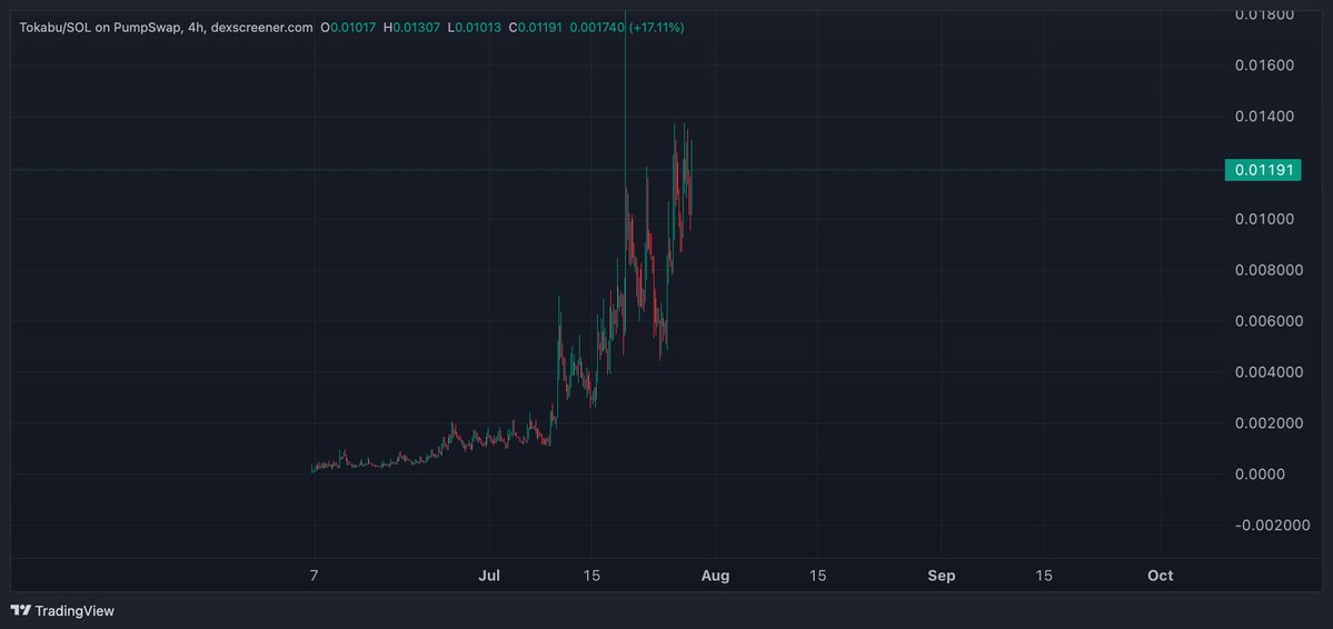 $TOKABU monster run